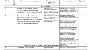 Навчальна програма з української мови для 8 класу (за Заболотним)