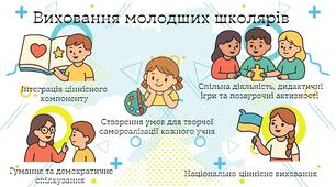 Виховний план (титулка)