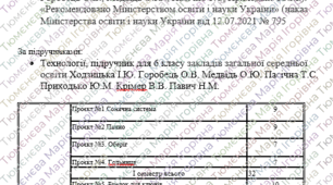 Календарно-тематичне планування з предмету «Технології» для 6 класу НУШ на 2025/2026 навчальний рік