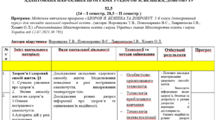 АДАПТОВАНА НАВЧАЛЬНА ПРОГРАМА З предмету «ЗДОРОВ’Я, БЕЗПЕКА, ДОБРОБУТ» для 5 класу