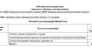 Навчально-методичний комплект «Основи електротехніки»