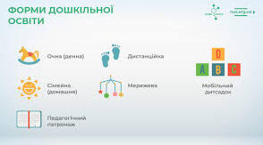 План роботи практичного психолога ЗДО 2025-2026 на рік