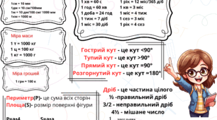 Одиниці вимірювання