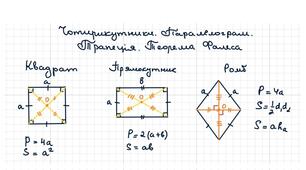 Конспект+дз. Чотирикутники. Теорема Фалеса. Середня лінія трикутника