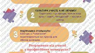 Всеукраїнський конкурс "Учитель року - 2026"