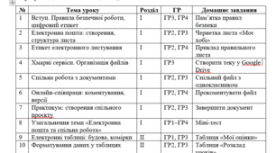 Календарне планування з інформатики (6 клас, 35 годин, підручник О. Коршунова, І. Завадський, 2023)