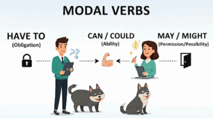 MODAL VERBS: have to / had to, can / could, may / might