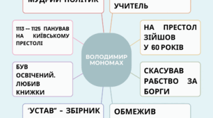 Володимир Мономах «Повчання дітям».  Духовний заповіт київського князя нащадкам. Втілення у творі моральних принципів і традицій княжої доби.
