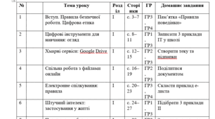Календарне планування з інформатики, 7 клас (70 год, 2 години на тиждень, підручник О. Коршунова, І. Завадський, 2024 р.)