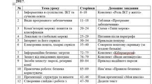 Тематичне календарне планування з інформатики для 9 класу (70 уроків, 2 години на тиждень) за підручником Морзе Н.В., Барна О.В., 2017.
