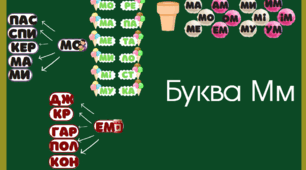 Буква М м. Читання складів з буквою М м. Розчитування М м