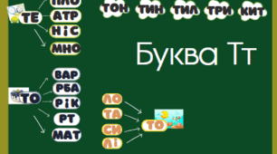Буква Т т. Читання складів з буквою Т т.. Розчитування Т т.