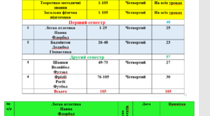 Календарно-тематичне планування І та ІІ семестр НУШ з фізичної культури 8 клас з групами результатів та навчальною програмою на 2026-2027 н.р.