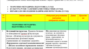 Календарно-тематичне планування І та ІІ семестр 1 клас  з предмету  «Фізична культура» 105 годин (3 год на тиждень) на 2026 -2027 н. р. І та ІІ семестр.