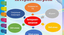 Тема: Класифікація програмного забезпечення (ПЗ)