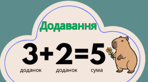 Компоненти арифметичних дій.