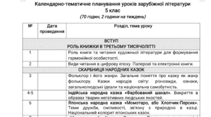 Календарно-тематичне планування уроків зарубіжної літератури НУШ 5 клас (2 год./тиж.) за Ніколенко