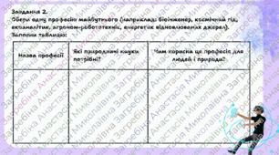 Дослідження:  «Професії майбутнього і природничі науки»