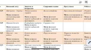 Календарно тематичне планування ГПД 1-4 класи