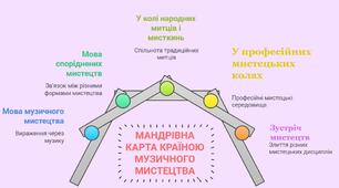 У колі мистецтв ( 5 клас, урок 1)