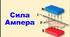 Сила Ампера