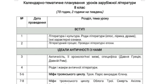 Календарно-тематичне планування уроків зарубіжної літератури НУШ 8 клас (2 год./тиж.) за Ніколенко