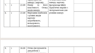 Календарне планування Палітурно-офісна справа (технології) 5 клас для дітей з інтелектуальними порушеннями