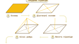 Конспект з теми «Піраміда 11 клас»