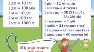 Величини: довжина, маса, місткість, час. Дії з величинами.