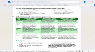 Критерії оцінювання з географії для 8 класу