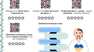 Народні козацькі пісні. «Ой на горі та й женці жнуть»