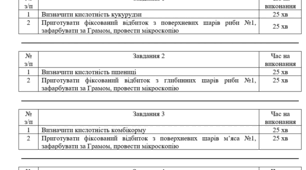 📚 Готовий гнучкий комплект для оцінювання знань. Перевірна робота за ІІ семестр для професії "Лаборант хіміко-бактеріологічного аналізу"