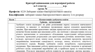 Перевірна робота для лаборантів хіміко-бактеріологічного аналізу, 2-й розряд