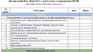 Календарно-тематичне планування уроків математики 6 клас за підручником «Математика. Автори Мерзляк А.Г., Полонський В.Б., Якір М.С.»