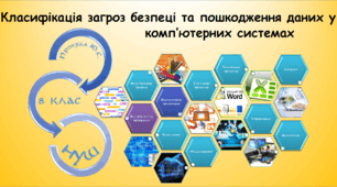 Класифікація загроз безпеці та пошкодження даних у комп’ютерних системах (інформатика за підручником Морзе 8 клас)