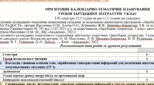 Орієнтовне КТП з групами результатів із зарубіжної літератури, 5 клас НУШ (52,5 год.: I семестр – 1 год/тиждень, II семестр – 2 год/тиждень) до підручника Ніколенко О.