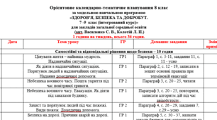 Орієнтовне календарно-тематичне планування 8 кл за МНП  «ЗДОРОВ’Я, БЕЗПЕКА ТА ДОБРОБУТ.  7  - 9 клас (інтегрований курс)»   (авт. Василенко С. В., Колотій Л. П.) 1 год., всього 36 годин.