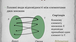 Повторення. "Функція" 