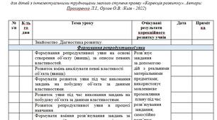 Календарно-тематичне планування  корекційно-розвиткових занять з «Корекції розвитку»  здобувача освіти 8 класу