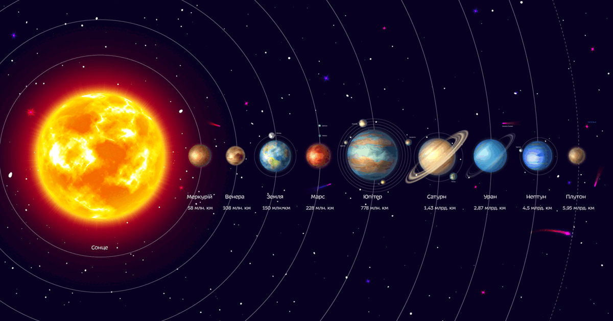 Планети Планети