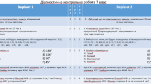 Підсумкова контрольна робота за 5 клас нуш групи результатів (діагностична 6)
