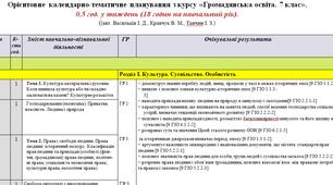 Календарно- тематичне планування з курсу «Громадянська освіта» 7 клас (авт. Васильків І. Д., Кравчук В. М., Танчин І. З.)