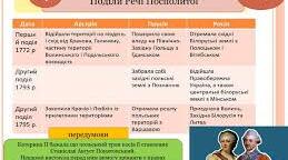Міжнародні відносини. Поділи Речі Посполитої.