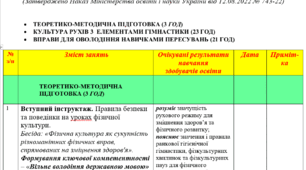 Календарно-тематичне планування І та ІІ семестр 2 клас з предмету «Фізична культура» 105 годин (3 год на тиждень) на 2026-2027 н. р. І та ІІ семестр. Савченко О. Я.