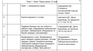 ктп хімія 7кл НУШ І семестр