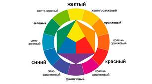 Тема: Метод проєктування