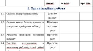 Перспективний план роботи кабінету  для вчителя початкових класів