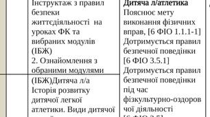 КТП Фізична культура 5 клас з групами результатів (ГР)
