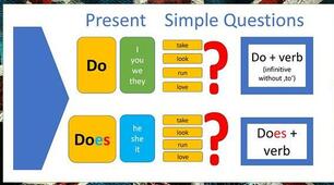 WW2 Unit 1.4 B Present Simple: questions and answers