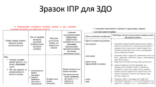 ІПР для закладів дошкільної освіти ОНОВЛЕНА 2025 РІК